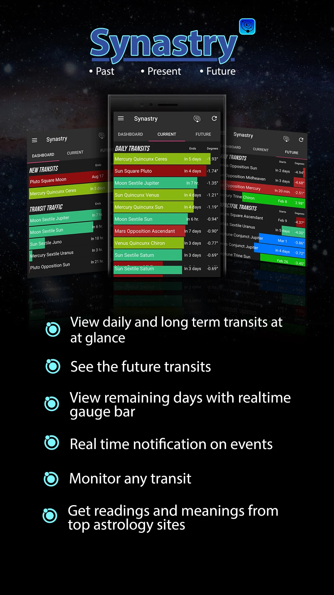 Synastry: Daily Transits screenshot