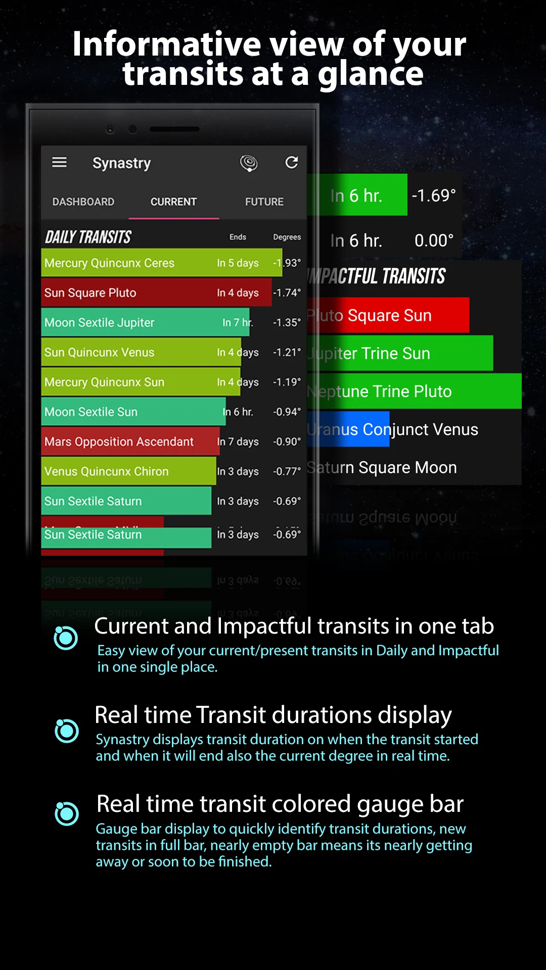 Synastry: Daily Transits screenshot