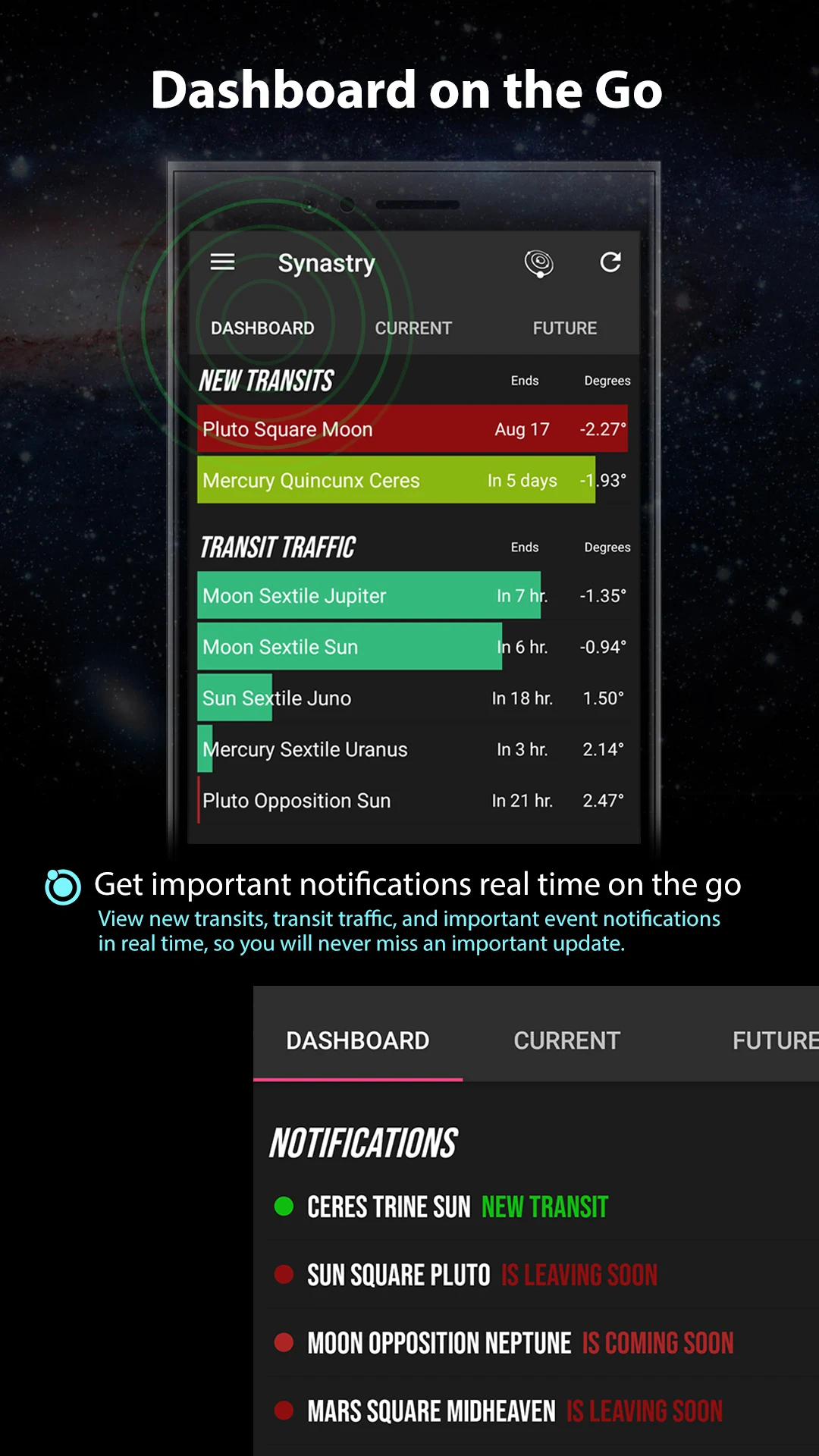 Synastry: Daily Transits screenshot